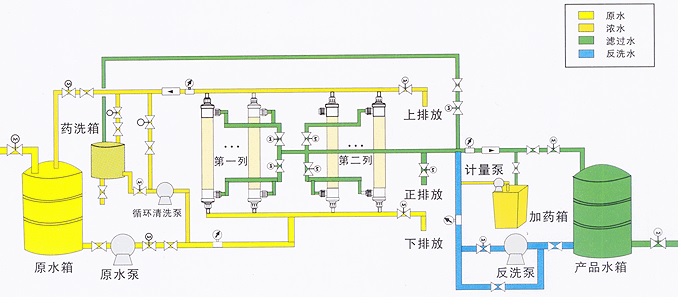 超濾水處理設(shè)備，超濾水處理系統(tǒng)