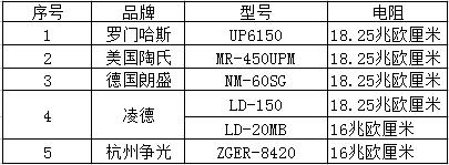 拋光樹(shù)脂.jpg