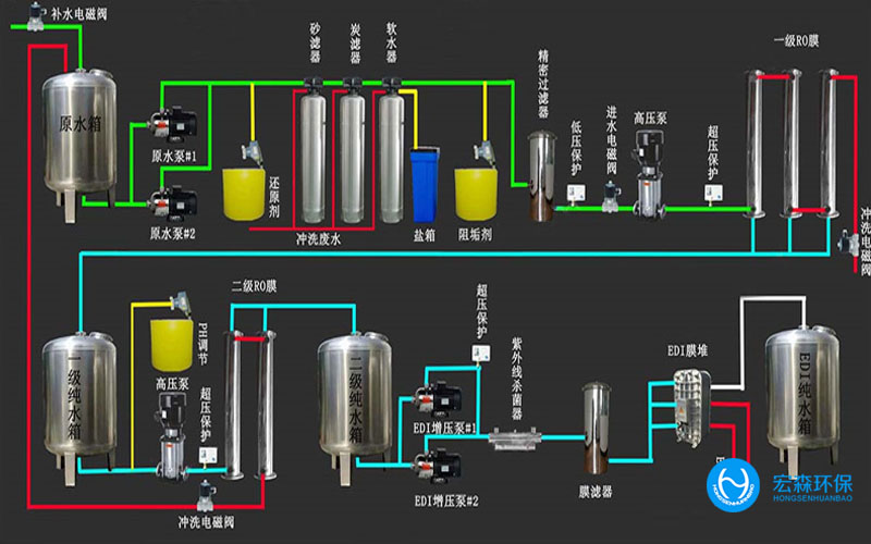 陜西酒廠純水處理設(shè)備，陜西酒廠純水處理設(shè)備